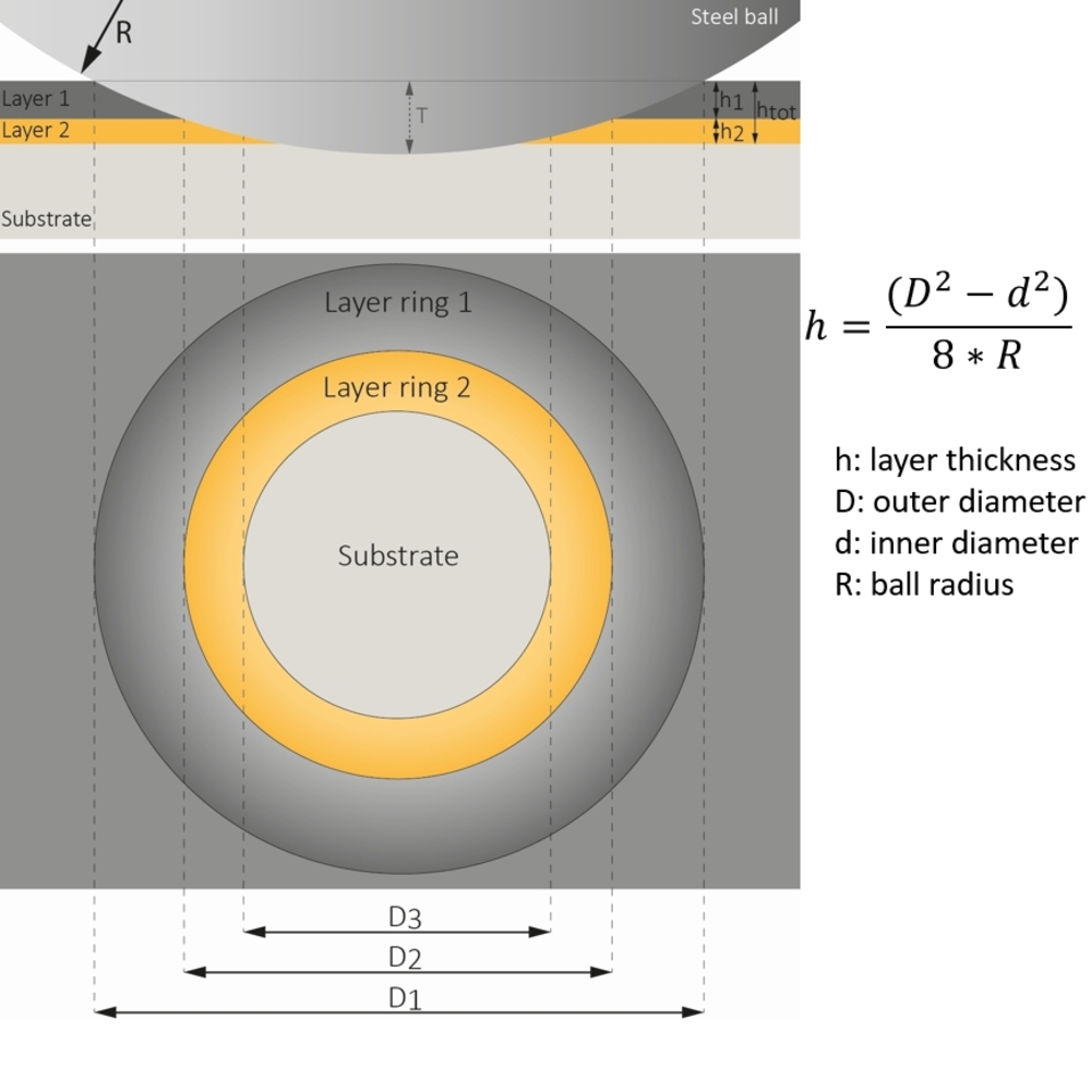 Calotest kaloMAX NT II device for the determination of wear coefficients and layer thicknesses gallery